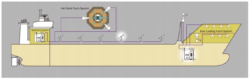 Tecnical Detail of System Tecnical Detail of System